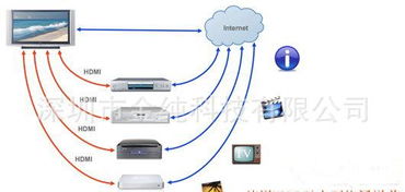闪电牌KSM301 1.4版HDMI线评测 连接电脑与高清电视的稳定之选，支持3D，2米线材分析
